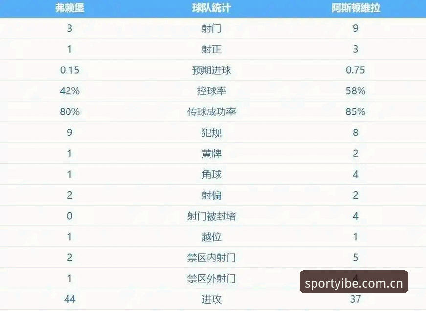 易倍体育登录 欧联杯决赛3-0完胜 vs 30年冠军荒终结:维拉登顶与埃梅里封神的双重胜利对比